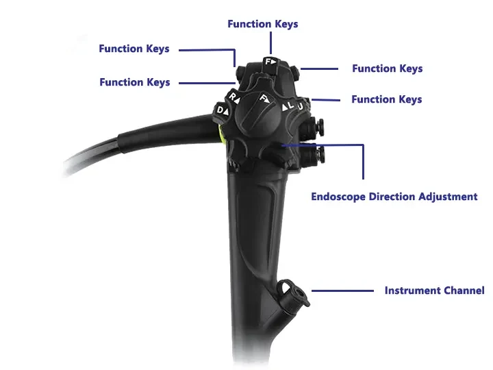 Medical endoscope mirror manufacturers