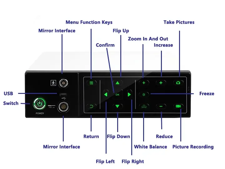 Medical endoscope manufacturers desktop host