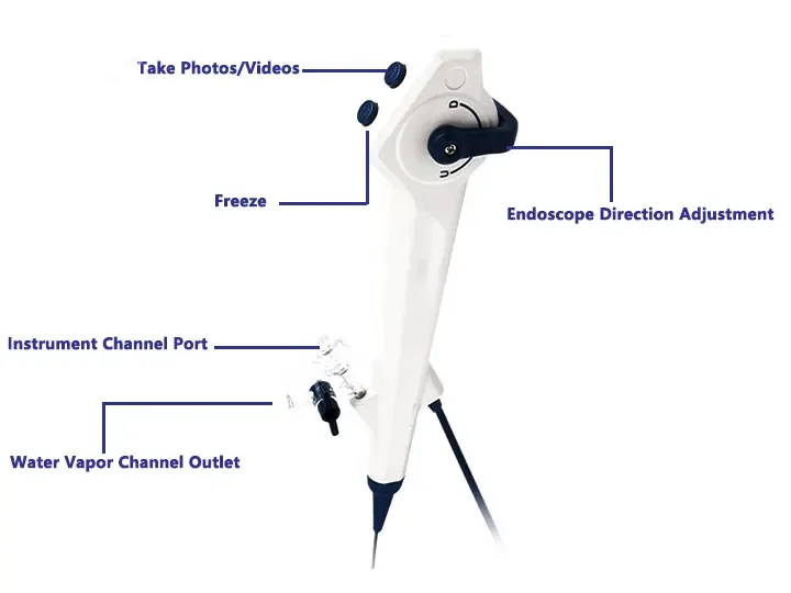 Disposable medical endoscope mirror manufacturers